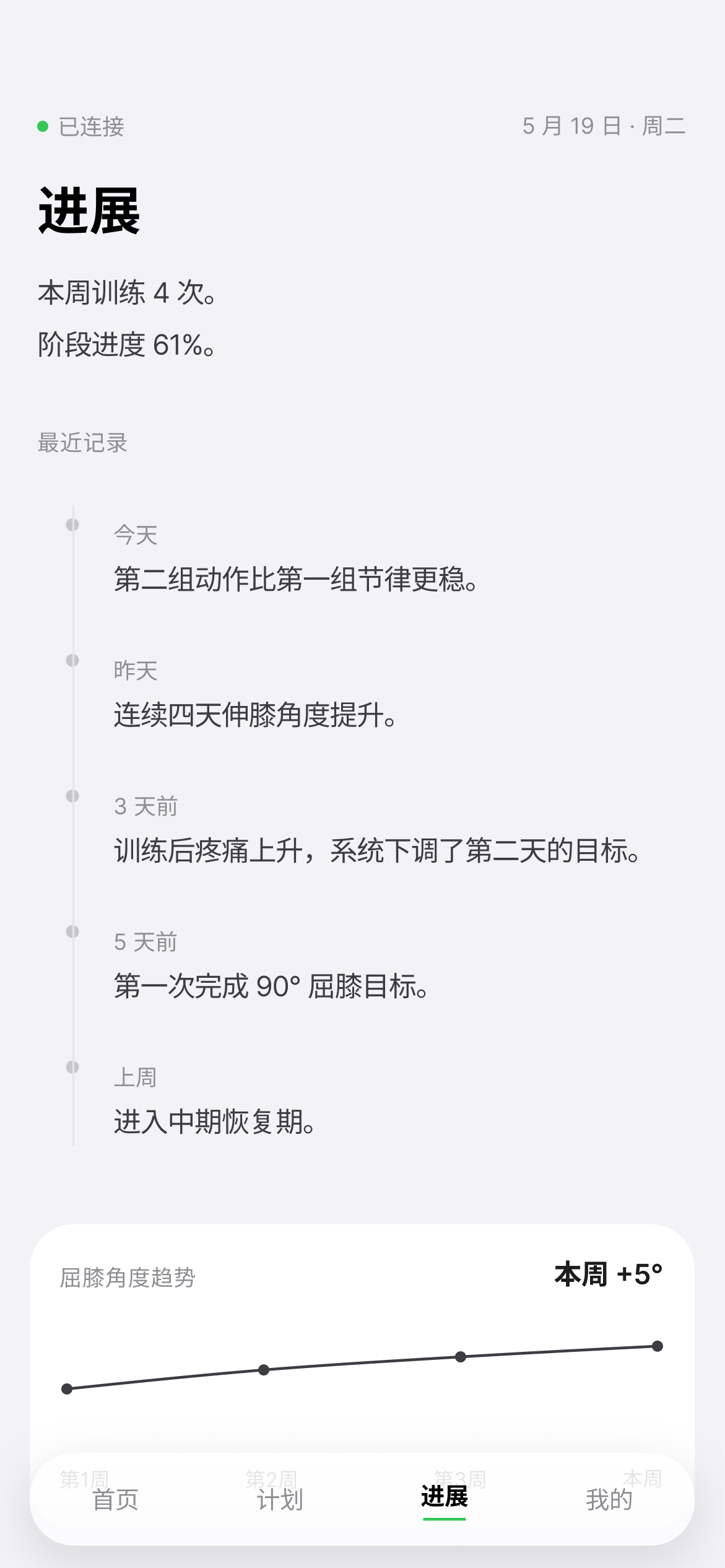 进展页：ROM 变化与关键 episode